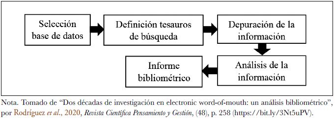 Procedimiento metodol&oacute;gico